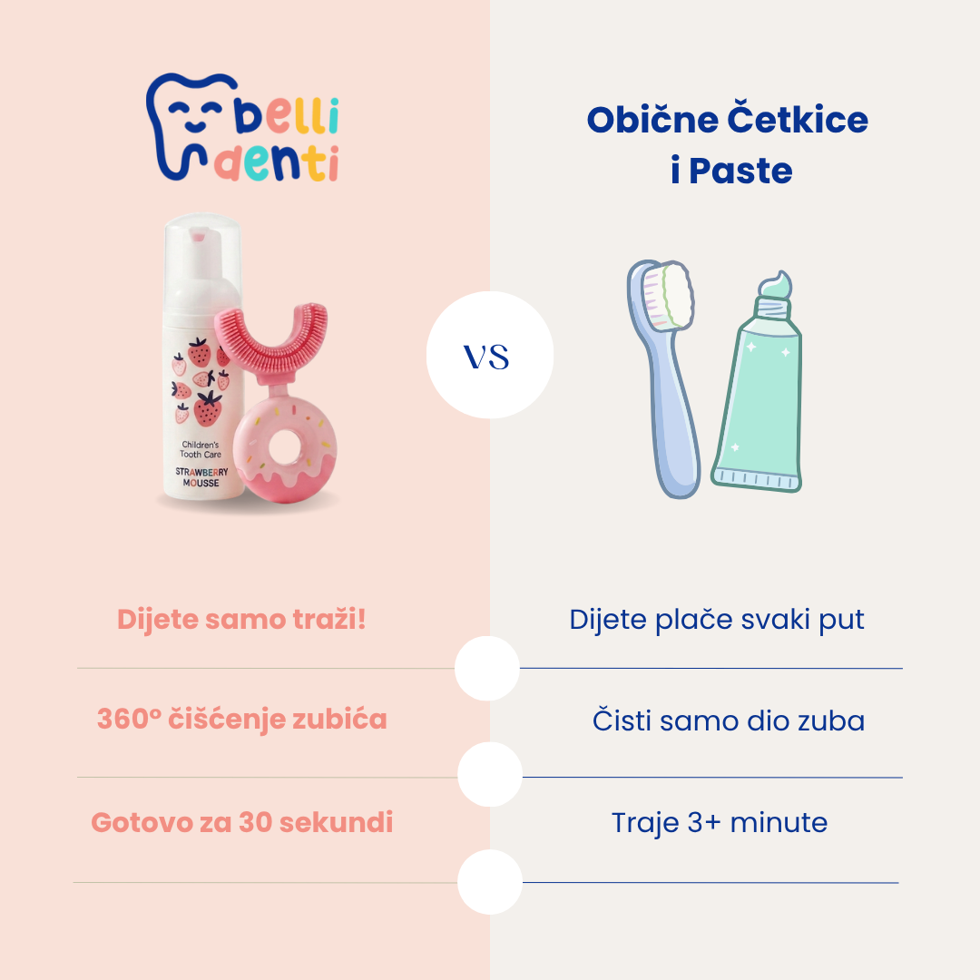 Belli Denti® Set - Zahnbürste und Schaumzahnpasta
